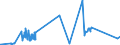 KN 81122110 /Exporte /Einheit = Preise (Euro/Tonne) /Partnerland: Ver.koenigreich /Meldeland: Eur27_2020 /81122110:Chromlegierungen mit Einem Nickelgehalt von > 10 Ght, in Rohform; Pulver aus Diesen Legierungen (Ausg. Aschen und Rückstände, Chrom Bzw. Derartige Chromlegierungen Enthaltend)