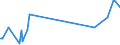 KN 81122110 /Exporte /Einheit = Preise (Euro/Tonne) /Partnerland: Irland /Meldeland: Eur27_2020 /81122110:Chromlegierungen mit Einem Nickelgehalt von > 10 Ght, in Rohform; Pulver aus Diesen Legierungen (Ausg. Aschen und Rückstände, Chrom Bzw. Derartige Chromlegierungen Enthaltend)