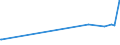 KN 81122110 /Exporte /Einheit = Preise (Euro/Tonne) /Partnerland: Daenemark /Meldeland: Eur27_2020 /81122110:Chromlegierungen mit Einem Nickelgehalt von > 10 Ght, in Rohform; Pulver aus Diesen Legierungen (Ausg. Aschen und Rückstände, Chrom Bzw. Derartige Chromlegierungen Enthaltend)