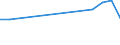 KN 81122110 /Exporte /Einheit = Preise (Euro/Tonne) /Partnerland: Griechenland /Meldeland: Eur27_2020 /81122110:Chromlegierungen mit Einem Nickelgehalt von > 10 Ght, in Rohform; Pulver aus Diesen Legierungen (Ausg. Aschen und Rückstände, Chrom Bzw. Derartige Chromlegierungen Enthaltend)