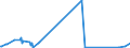 CN 81122110 /Exports /Unit = Prices (Euro/ton) /Partner: Hungary /Reporter: Eur27_2020 /81122110:Chromium Alloys Containing > 10% by Weight of Nickel, Unwrought; Powders of These Alloys (Excl. ash and Residues Containing Chromium or Chromium Alloys of This Kind)