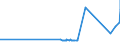 CN 81122110 /Exports /Unit = Prices (Euro/ton) /Partner: Romania /Reporter: Eur27_2020 /81122110:Chromium Alloys Containing > 10% by Weight of Nickel, Unwrought; Powders of These Alloys (Excl. ash and Residues Containing Chromium or Chromium Alloys of This Kind)