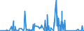 CN 81122110 /Exports /Unit = Quantities in tons /Partner: Germany /Reporter: Eur27_2020 /81122110:Chromium Alloys Containing > 10% by Weight of Nickel, Unwrought; Powders of These Alloys (Excl. ash and Residues Containing Chromium or Chromium Alloys of This Kind)