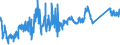 CN 81122190 /Exports /Unit = Prices (Euro/ton) /Partner: France /Reporter: Eur27_2020 /81122190:Unwrought Chromium; Chromium Powders (Excl. Chromium Alloys Containing > 10% by Weight of Nickel)