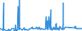 CN 81122190 /Exports /Unit = Prices (Euro/ton) /Partner: Greece /Reporter: Eur27_2020 /81122190:Unwrought Chromium; Chromium Powders (Excl. Chromium Alloys Containing > 10% by Weight of Nickel)