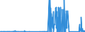 CN 81122190 /Exports /Unit = Prices (Euro/ton) /Partner: Luxembourg /Reporter: Eur27_2020 /81122190:Unwrought Chromium; Chromium Powders (Excl. Chromium Alloys Containing > 10% by Weight of Nickel)