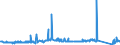 CN 81122190 /Exports /Unit = Prices (Euro/ton) /Partner: Norway /Reporter: Eur27_2020 /81122190:Unwrought Chromium; Chromium Powders (Excl. Chromium Alloys Containing > 10% by Weight of Nickel)