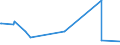 CN 81122190 /Exports /Unit = Prices (Euro/ton) /Partner: Liechtenstein /Reporter: Eur27_2020 /81122190:Unwrought Chromium; Chromium Powders (Excl. Chromium Alloys Containing > 10% by Weight of Nickel)