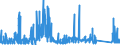 CN 81122190 /Exports /Unit = Prices (Euro/ton) /Partner: Switzerland /Reporter: Eur27_2020 /81122190:Unwrought Chromium; Chromium Powders (Excl. Chromium Alloys Containing > 10% by Weight of Nickel)