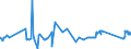 CN 81122190 /Exports /Unit = Prices (Euro/ton) /Partner: Estonia /Reporter: Eur27_2020 /81122190:Unwrought Chromium; Chromium Powders (Excl. Chromium Alloys Containing > 10% by Weight of Nickel)