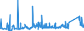 CN 81122190 /Exports /Unit = Prices (Euro/ton) /Partner: Poland /Reporter: Eur27_2020 /81122190:Unwrought Chromium; Chromium Powders (Excl. Chromium Alloys Containing > 10% by Weight of Nickel)