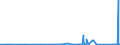 CN 81122190 /Exports /Unit = Prices (Euro/ton) /Partner: Slovakia /Reporter: Eur27_2020 /81122190:Unwrought Chromium; Chromium Powders (Excl. Chromium Alloys Containing > 10% by Weight of Nickel)