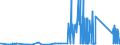 CN 81122190 /Exports /Unit = Prices (Euro/ton) /Partner: Bulgaria /Reporter: Eur27_2020 /81122190:Unwrought Chromium; Chromium Powders (Excl. Chromium Alloys Containing > 10% by Weight of Nickel)