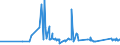 CN 81122190 /Exports /Unit = Prices (Euro/ton) /Partner: Ukraine /Reporter: Eur27_2020 /81122190:Unwrought Chromium; Chromium Powders (Excl. Chromium Alloys Containing > 10% by Weight of Nickel)