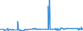 CN 81122190 /Exports /Unit = Prices (Euro/ton) /Partner: Croatia /Reporter: Eur27_2020 /81122190:Unwrought Chromium; Chromium Powders (Excl. Chromium Alloys Containing > 10% by Weight of Nickel)