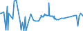 CN 81122190 /Exports /Unit = Prices (Euro/ton) /Partner: Bosnia-herz. /Reporter: European Union /81122190:Unwrought Chromium; Chromium Powders (Excl. Chromium Alloys Containing > 10% by Weight of Nickel)