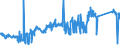 CN 81122190 /Exports /Unit = Prices (Euro/ton) /Partner: Canada /Reporter: Eur27_2020 /81122190:Unwrought Chromium; Chromium Powders (Excl. Chromium Alloys Containing > 10% by Weight of Nickel)