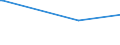 CN 81122190 /Exports /Unit = Prices (Euro/ton) /Partner: Uruguay /Reporter: Eur15 /81122190:Unwrought Chromium; Chromium Powders (Excl. Chromium Alloys Containing > 10% by Weight of Nickel)