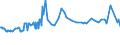 CN 81122190 /Exports /Unit = Prices (Euro/ton) /Partner: Bahrain /Reporter: Eur27_2020 /81122190:Unwrought Chromium; Chromium Powders (Excl. Chromium Alloys Containing > 10% by Weight of Nickel)