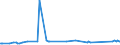 CN 81122190 /Exports /Unit = Prices (Euro/ton) /Partner: Pakistan /Reporter: Eur27_2020 /81122190:Unwrought Chromium; Chromium Powders (Excl. Chromium Alloys Containing > 10% by Weight of Nickel)