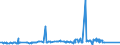 CN 81122190 /Exports /Unit = Prices (Euro/ton) /Partner: Thailand /Reporter: Eur27_2020 /81122190:Unwrought Chromium; Chromium Powders (Excl. Chromium Alloys Containing > 10% by Weight of Nickel)