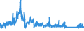 CN 81122200 /Exports /Unit = Prices (Euro/ton) /Partner: Germany /Reporter: Eur27_2020 /81122200:Chromium Waste and Scrap (Excl. ash and Residues Containing Chromium and Chromium Alloys Containing > 10% by Weight of Nickel)