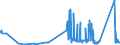 CN 81122200 /Exports /Unit = Prices (Euro/ton) /Partner: Spain /Reporter: Eur27_2020 /81122200:Chromium Waste and Scrap (Excl. ash and Residues Containing Chromium and Chromium Alloys Containing > 10% by Weight of Nickel)