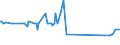 CN 81122200 /Exports /Unit = Prices (Euro/ton) /Partner: Luxembourg /Reporter: Eur27_2020 /81122200:Chromium Waste and Scrap (Excl. ash and Residues Containing Chromium and Chromium Alloys Containing > 10% by Weight of Nickel)