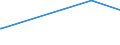 KN 81122200 /Exporte /Einheit = Preise (Euro/Tonne) /Partnerland: Norwegen /Meldeland: Eur15 /81122200:Abfälle und Schrott, aus Chrom (Ausg. Aschen und Rückstände, Chrom Enthaltend Sowie Chromlegierungen mit Einem Nickelgehalt von > 10 Ght)