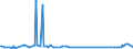 KN 81122200 /Exporte /Einheit = Preise (Euro/Tonne) /Partnerland: Lettland /Meldeland: Eur27_2020 /81122200:Abfälle und Schrott, aus Chrom (Ausg. Aschen und Rückstände, Chrom Enthaltend Sowie Chromlegierungen mit Einem Nickelgehalt von > 10 Ght)