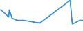 CN 81122200 /Exports /Unit = Prices (Euro/ton) /Partner: Croatia /Reporter: Eur27_2020 /81122200:Chromium Waste and Scrap (Excl. ash and Residues Containing Chromium and Chromium Alloys Containing > 10% by Weight of Nickel)