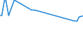 KN 81122200 /Exporte /Einheit = Preise (Euro/Tonne) /Partnerland: Zypern /Meldeland: Eur27_2020 /81122200:Abfälle und Schrott, aus Chrom (Ausg. Aschen und Rückstände, Chrom Enthaltend Sowie Chromlegierungen mit Einem Nickelgehalt von > 10 Ght)