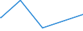 KN 81122200 /Exporte /Einheit = Preise (Euro/Tonne) /Partnerland: Japan /Meldeland: Eur27_2020 /81122200:Abfälle und Schrott, aus Chrom (Ausg. Aschen und Rückstände, Chrom Enthaltend Sowie Chromlegierungen mit Einem Nickelgehalt von > 10 Ght)