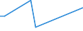 CN 81122200 /Exports /Unit = Prices (Euro/ton) /Partner: Australia /Reporter: Eur27 /81122200:Chromium Waste and Scrap (Excl. ash and Residues Containing Chromium and Chromium Alloys Containing > 10% by Weight of Nickel)