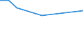 CN 81122200 /Exports /Unit = Prices (Euro/ton) /Partner: Not Determined Intra /Reporter: European Union /81122200:Chromium Waste and Scrap (Excl. ash and Residues Containing Chromium and Chromium Alloys Containing > 10% by Weight of Nickel)