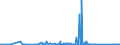 CN 81122200 /Exports /Unit = Quantities in tons /Partner: United Kingdom /Reporter: Eur27_2020 /81122200:Chromium Waste and Scrap (Excl. ash and Residues Containing Chromium and Chromium Alloys Containing > 10% by Weight of Nickel)