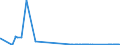 CN 81122200 /Exports /Unit = Quantities in tons /Partner: Portugal /Reporter: Eur27_2020 /81122200:Chromium Waste and Scrap (Excl. ash and Residues Containing Chromium and Chromium Alloys Containing > 10% by Weight of Nickel)