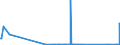 CN 81122200 /Exports /Unit = Quantities in tons /Partner: Finland /Reporter: Eur27_2020 /81122200:Chromium Waste and Scrap (Excl. ash and Residues Containing Chromium and Chromium Alloys Containing > 10% by Weight of Nickel)