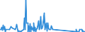 CN 81122200 /Exports /Unit = Quantities in tons /Partner: Poland /Reporter: Eur27_2020 /81122200:Chromium Waste and Scrap (Excl. ash and Residues Containing Chromium and Chromium Alloys Containing > 10% by Weight of Nickel)