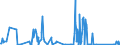 CN 81122200 /Exports /Unit = Quantities in tons /Partner: Czech Rep. /Reporter: Eur27_2020 /81122200:Chromium Waste and Scrap (Excl. ash and Residues Containing Chromium and Chromium Alloys Containing > 10% by Weight of Nickel)