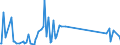 CN 81122200 /Exports /Unit = Quantities in tons /Partner: Romania /Reporter: Eur27_2020 /81122200:Chromium Waste and Scrap (Excl. ash and Residues Containing Chromium and Chromium Alloys Containing > 10% by Weight of Nickel)