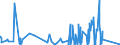 CN 81122200 /Exports /Unit = Quantities in tons /Partner: Usa /Reporter: Eur27_2020 /81122200:Chromium Waste and Scrap (Excl. ash and Residues Containing Chromium and Chromium Alloys Containing > 10% by Weight of Nickel)