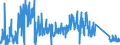 CN 81122900 /Exports /Unit = Prices (Euro/ton) /Partner: Netherlands /Reporter: Eur27_2020 /81122900:Articles of Chromium, N.e.s.