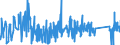 CN 81122900 /Exports /Unit = Prices (Euro/ton) /Partner: Italy /Reporter: Eur27_2020 /81122900:Articles of Chromium, N.e.s.