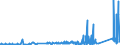 CN 81122900 /Exports /Unit = Prices (Euro/ton) /Partner: Finland /Reporter: Eur27_2020 /81122900:Articles of Chromium, N.e.s.