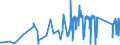 CN 81122900 /Exports /Unit = Prices (Euro/ton) /Partner: Slovakia /Reporter: Eur27_2020 /81122900:Articles of Chromium, N.e.s.