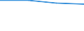 KN 81123010 /Exporte /Einheit = Preise (Euro/Tonne) /Partnerland: Belgien/Luxemburg /Meldeland: Eur27 /81123010:Germanium in Rohform; Pulver aus Germanium; Abfaelle und Schrott, aus Germanium (Ausg. Aschen und Rueckstaende, Germanium Enthaltend)