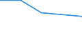 KN 81123010 /Exporte /Einheit = Preise (Euro/Tonne) /Partnerland: Ver.koenigreich /Meldeland: Eur27 /81123010:Germanium in Rohform; Pulver aus Germanium; Abfaelle und Schrott, aus Germanium (Ausg. Aschen und Rueckstaende, Germanium Enthaltend)