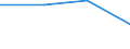 CN 81123010 /Exports /Unit = Quantities in tons /Partner: Belgium/Luxembourg /Reporter: Eur27 /81123010:Unwrought Germanium; Powders of Germanium; Germanium Waste and Scrap (Excl. ash and Residues Containing Germanium)