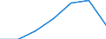 KN 81123010 /Exporte /Einheit = Werte in 1000 Euro /Partnerland: Frankreich /Meldeland: Eur27 /81123010:Germanium in Rohform; Pulver aus Germanium; Abfaelle und Schrott, aus Germanium (Ausg. Aschen und Rueckstaende, Germanium Enthaltend)